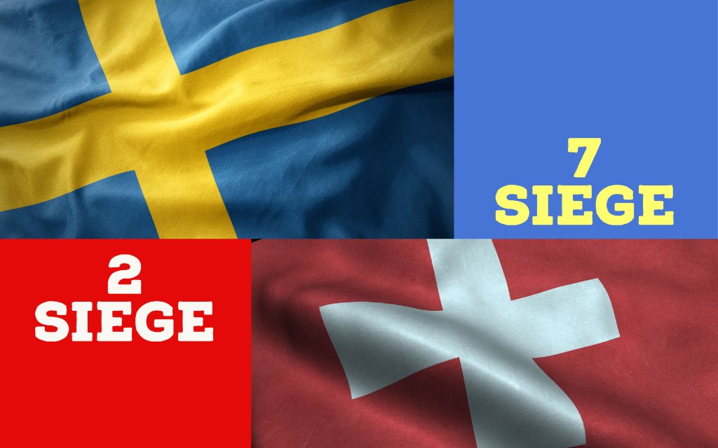 Schweden – Schweiz: Schaltet den Toralarm aus, es wird wild!
